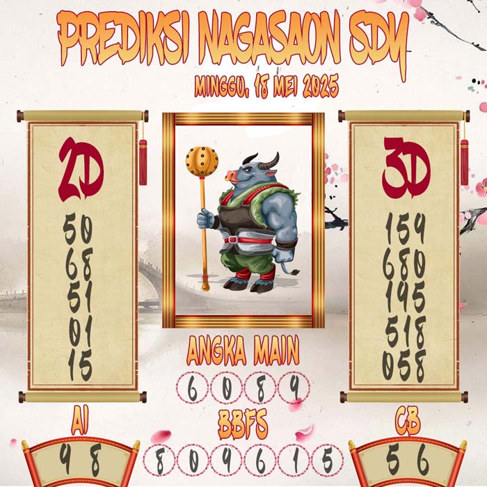 Prediksi Nagasaon SDY