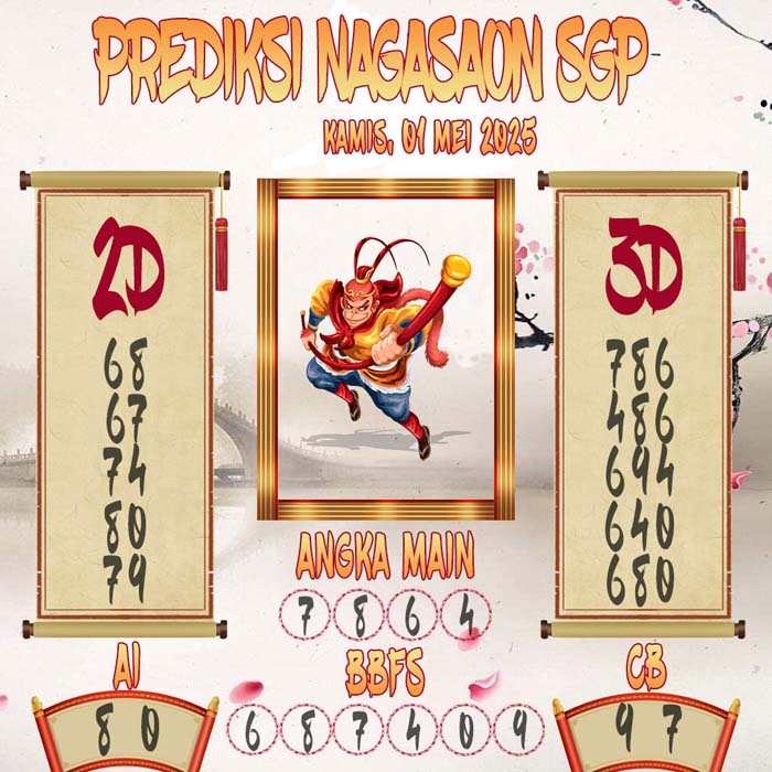 Prediksi Nagasaon SGP
