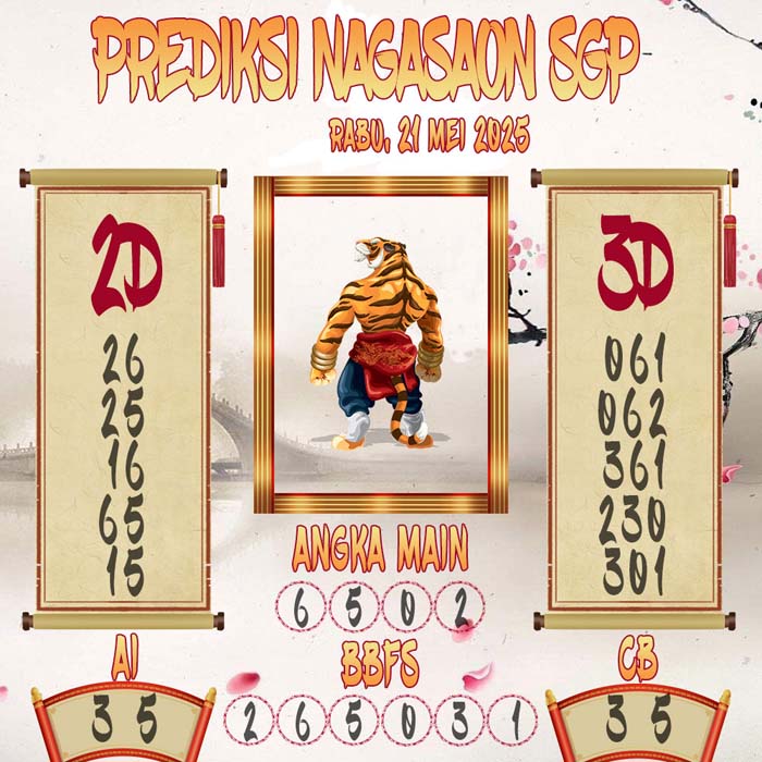 Prediksi Nagasaon SGP