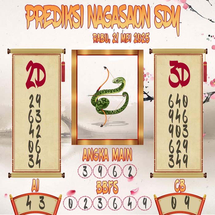 Prediksi Nagasaon SDY