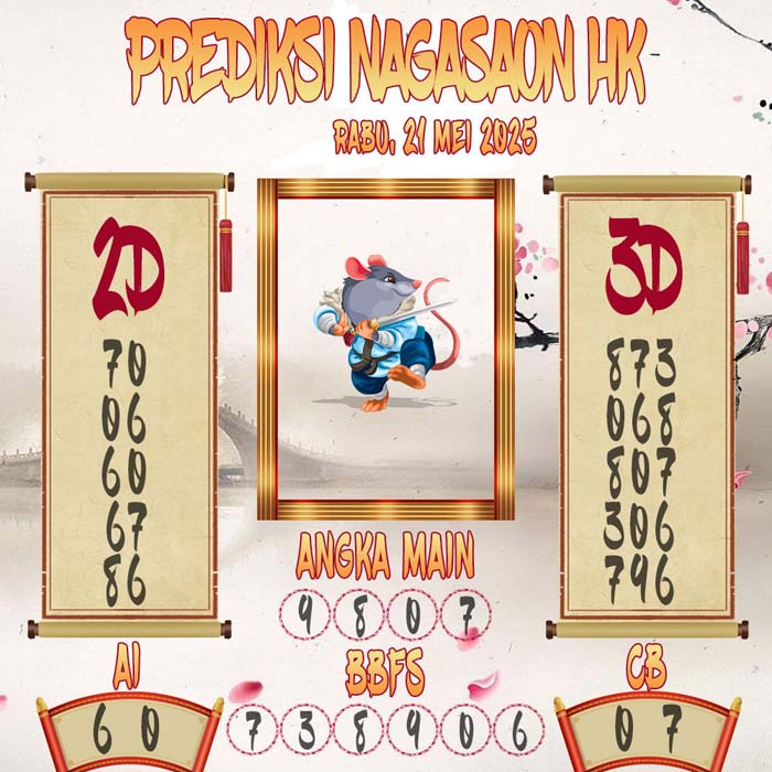 Prediksi Nagasaon HK
