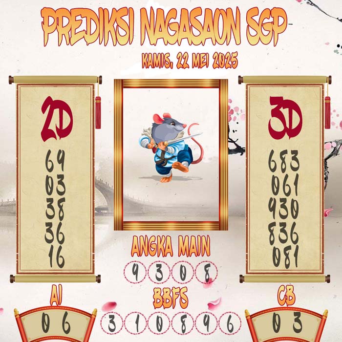 Prediksi Nagasaon SGP