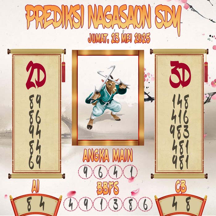 Prediksi Nagasaon SDY