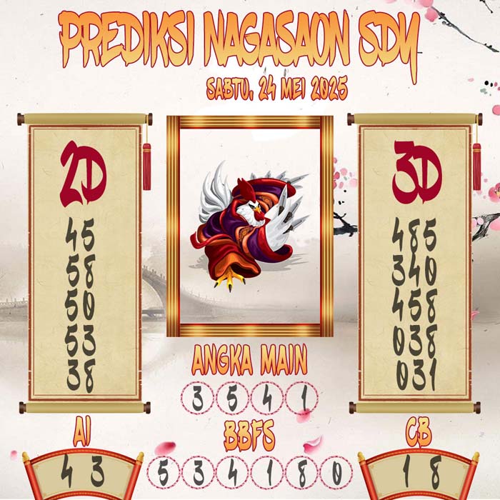 Prediksi Nagasaon SDY
