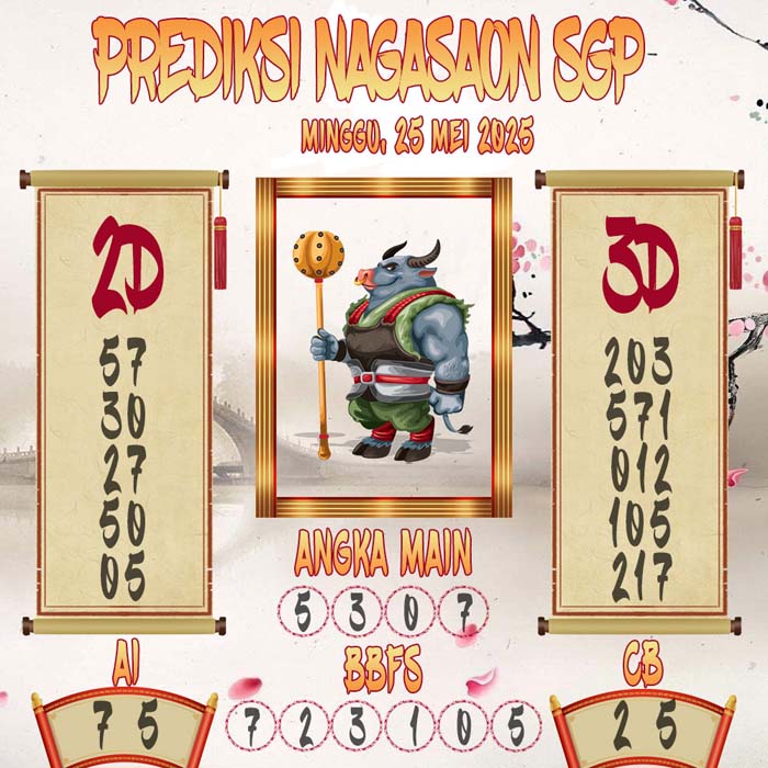 Prediksi Nagasaon SGP