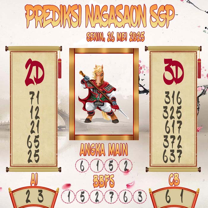 Prediksi Nagasaon SGP