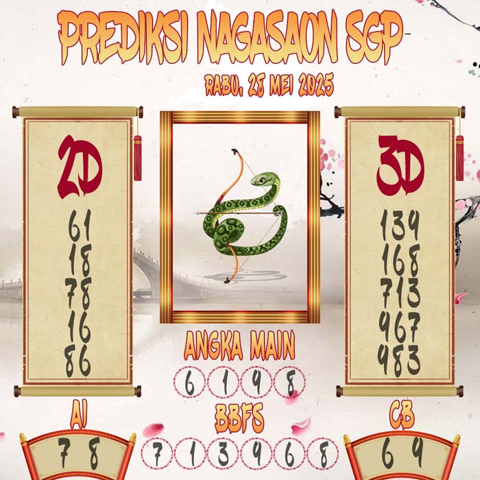 Prediksi Nagasaon SGP