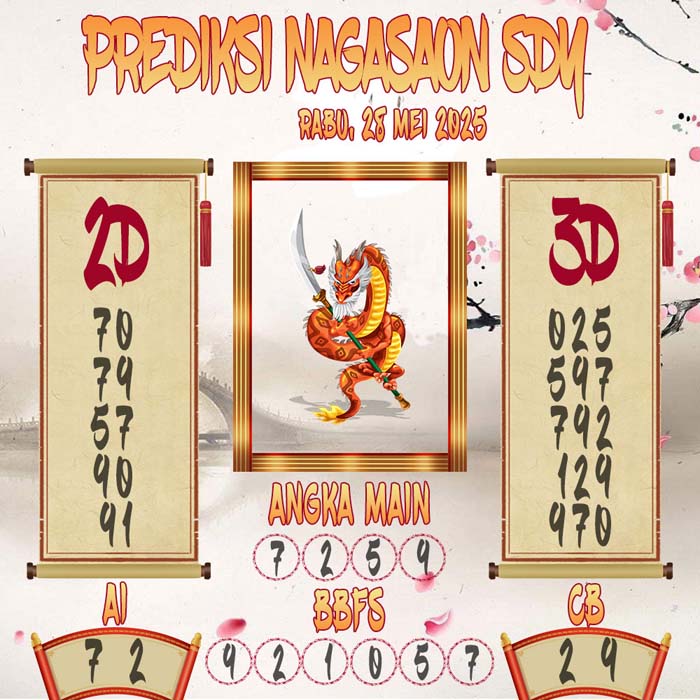 Prediksi Nagasaon SDY