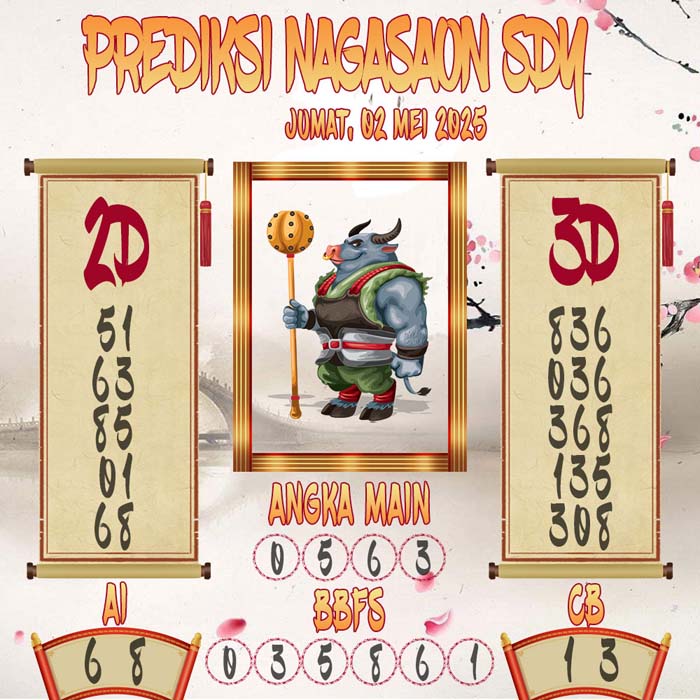 Prediksi Nagasaon SDY