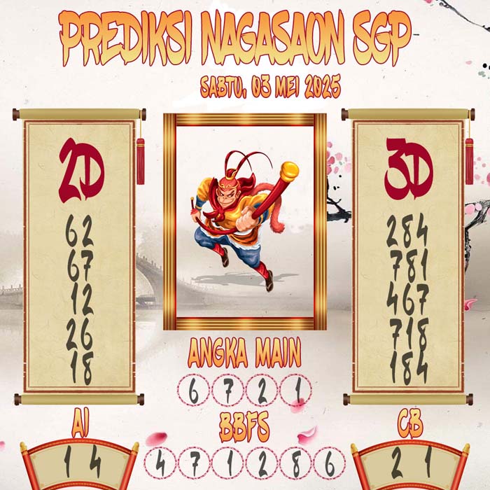 Prediksi Nagasaon SGP