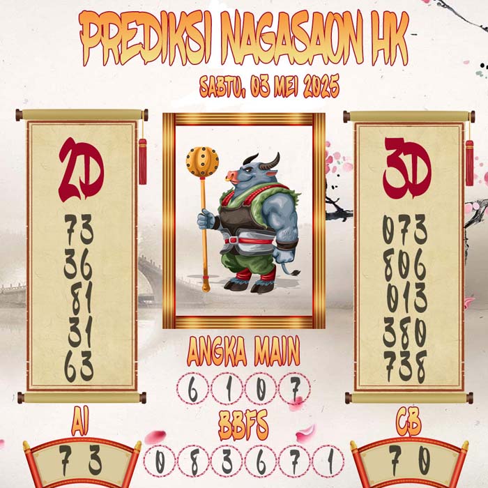Prediksi Nagasaon HK