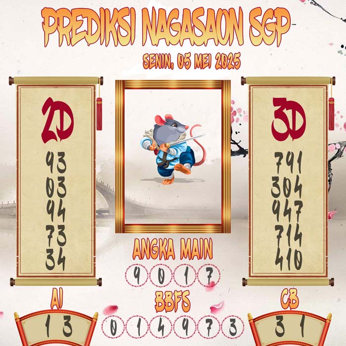 Prediksi Nagasaon SGP