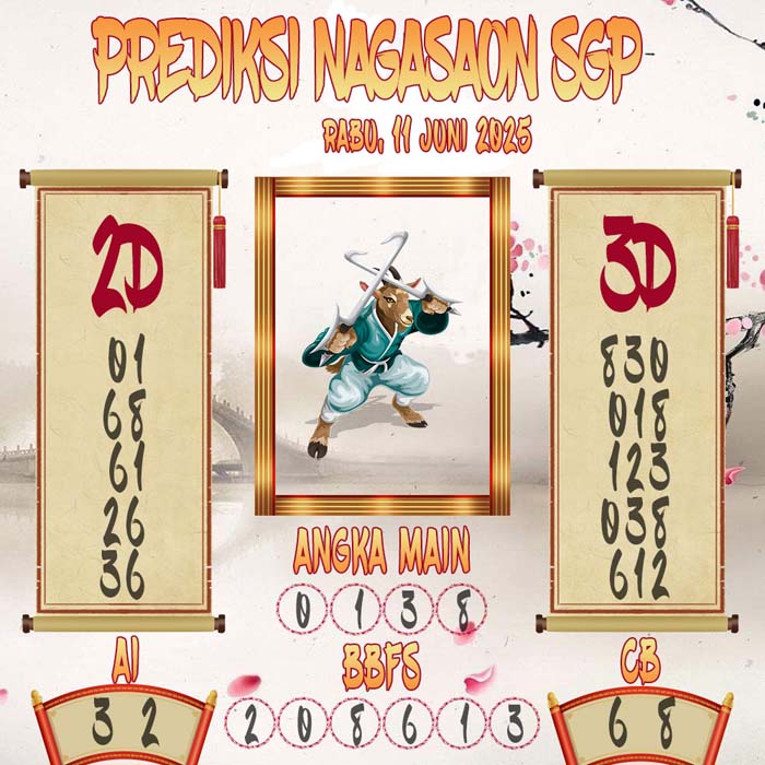 Prediksi Nagasaon SGP