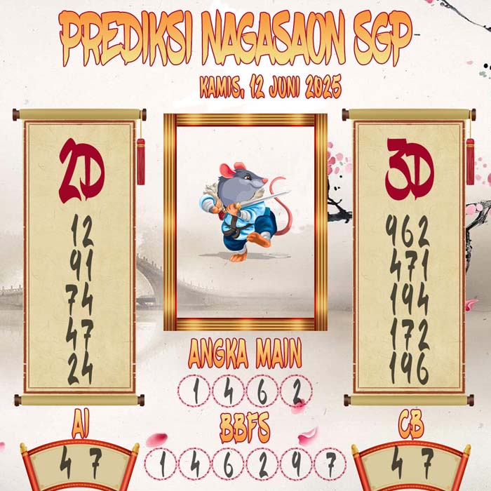 Prediksi Nagasaon SGP