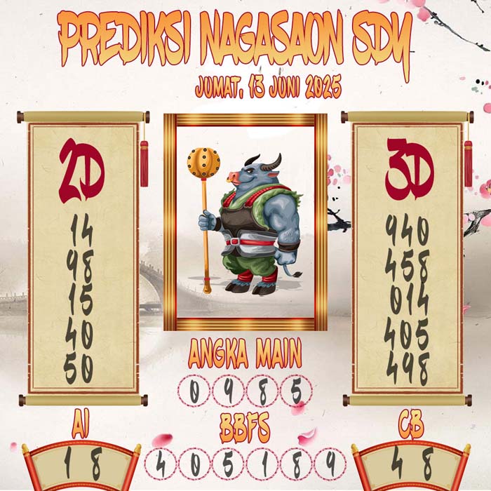 Prediksi Nagasaon SDY