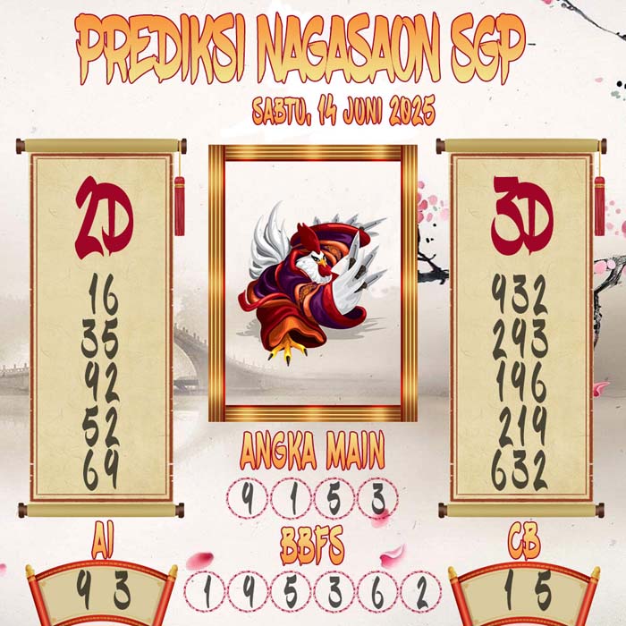 Prediksi Nagasaon SGP