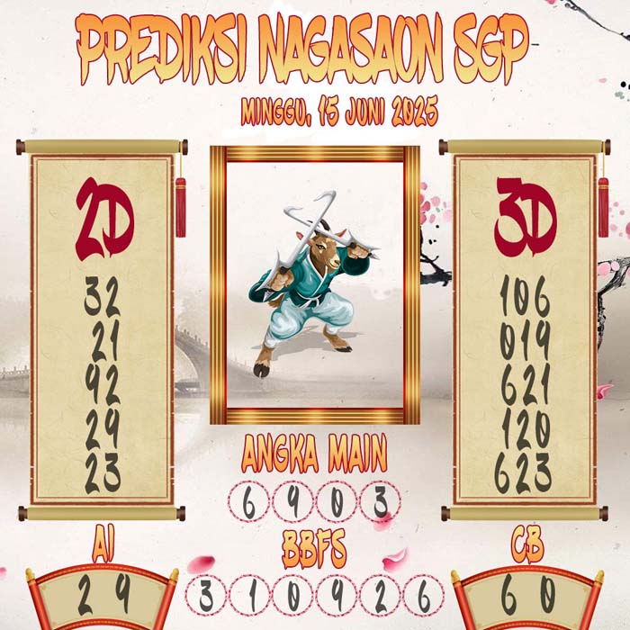 Prediksi Nagasaon SGP