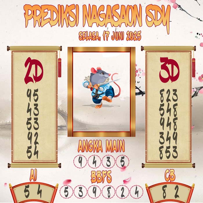 Prediksi Nagasaon SDY