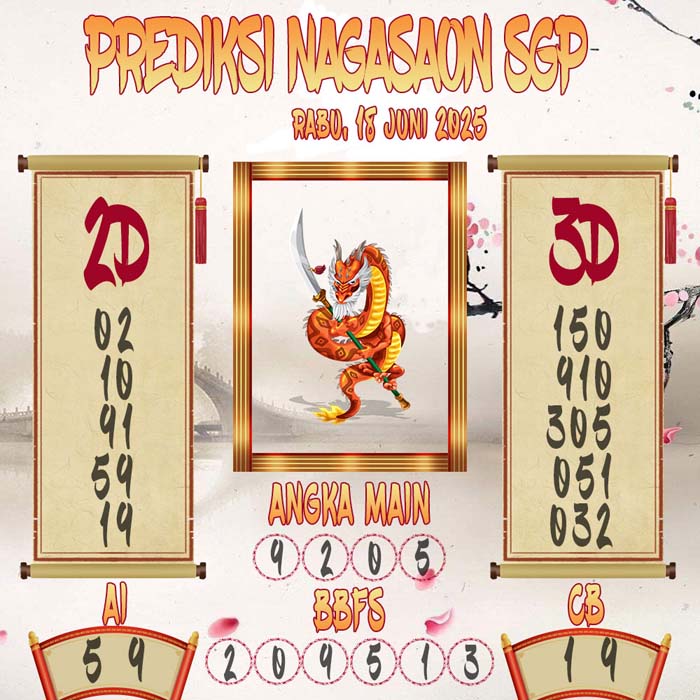 Prediksi Nagasaon SGP