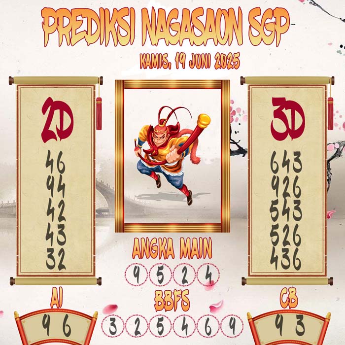 Prediksi Nagasaon SGP