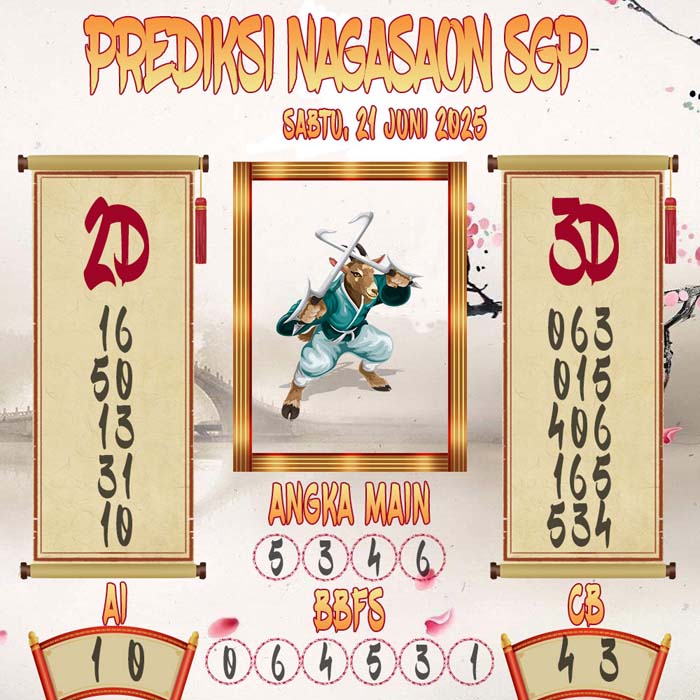 Prediksi Nagasaon SGP