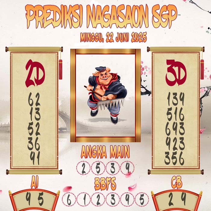 Prediksi Nagasaon SGP