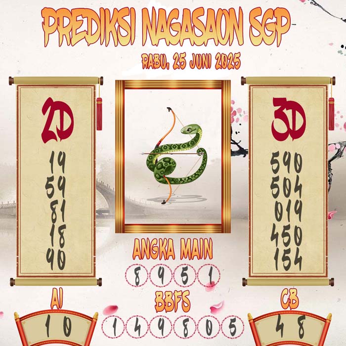 Prediksi Nagasaon SGP