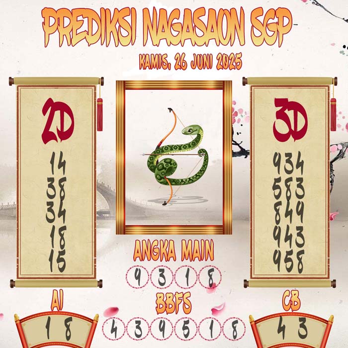 Prediksi Nagasaon SGP