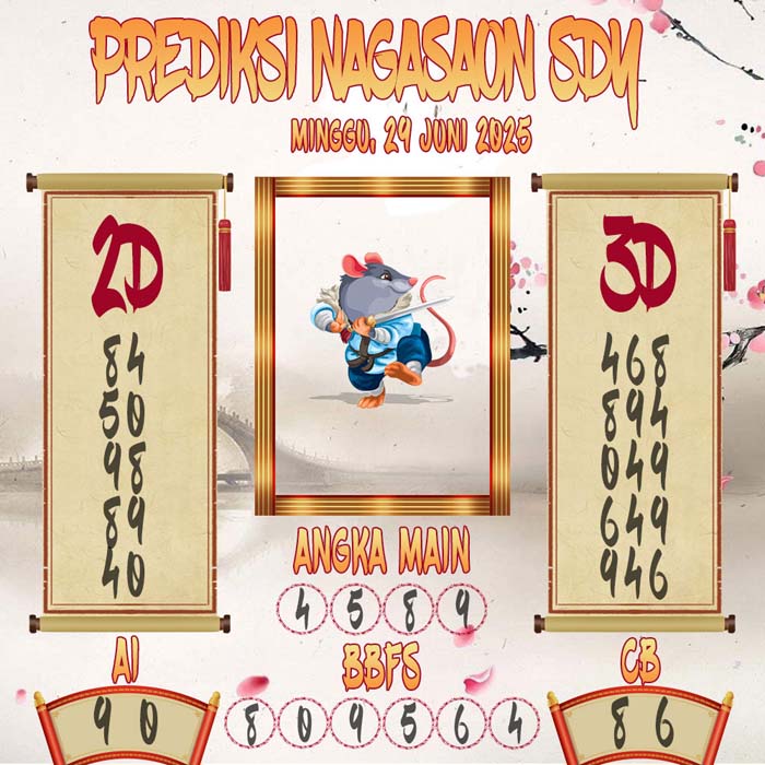 Prediksi Nagasaon SDY