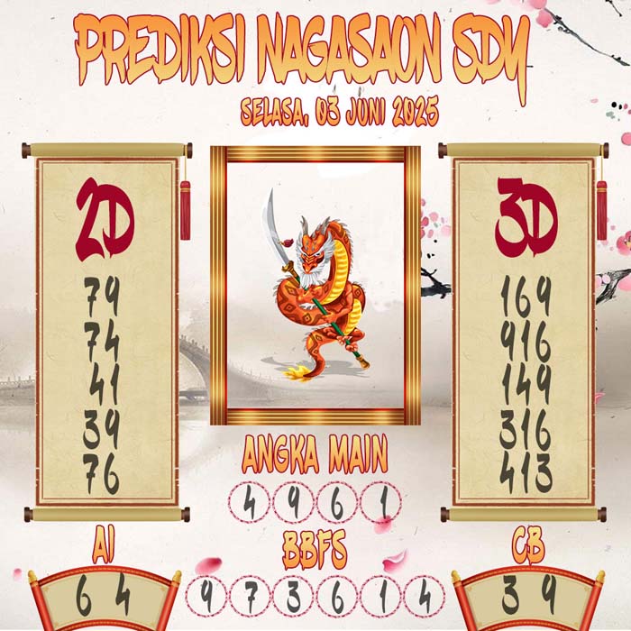 Prediksi Nagasaon SDY