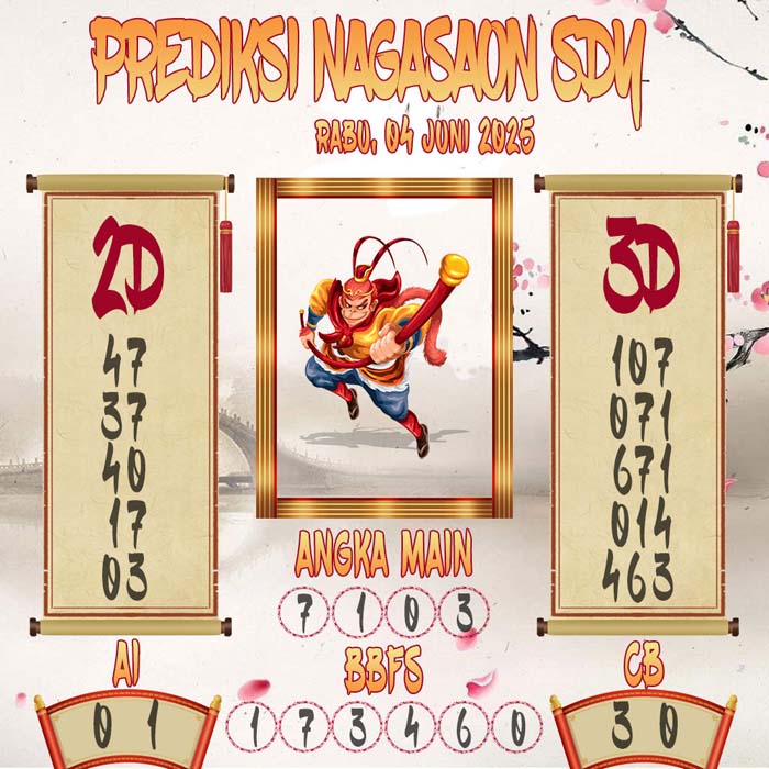 Prediksi Nagasaon SDY