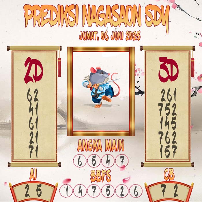 Prediksi Nagasaon SDY