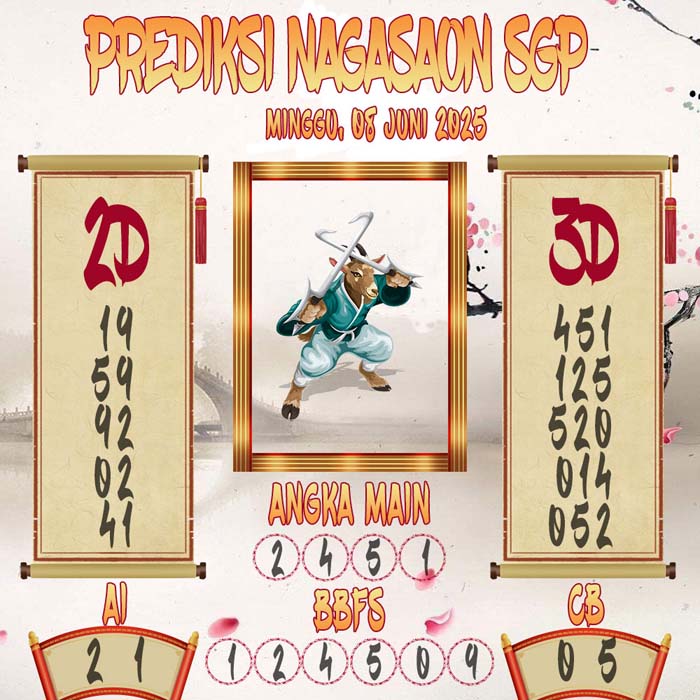 Prediksi Nagasaon SGP