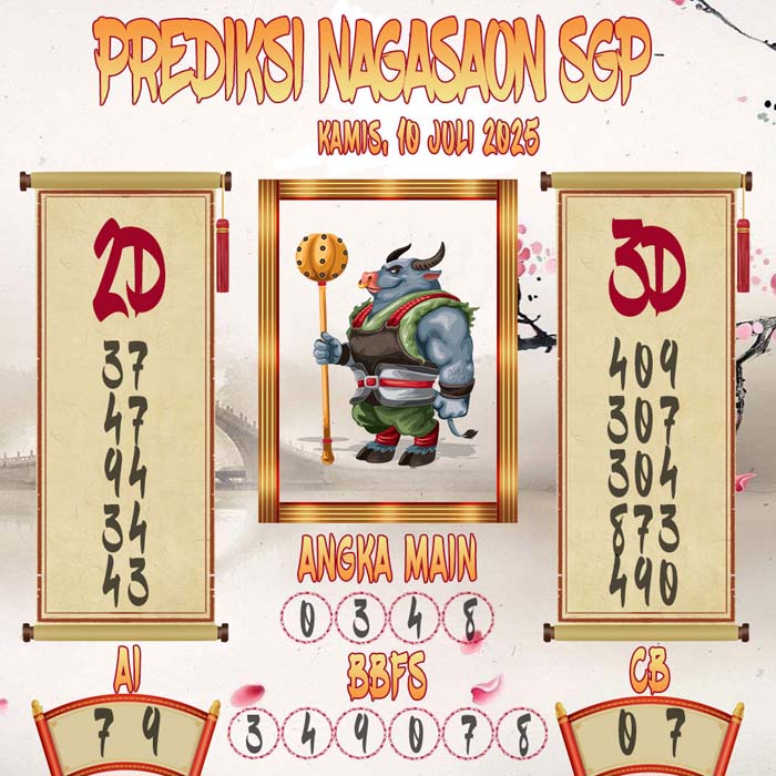 Prediksi Nagasaon SGP