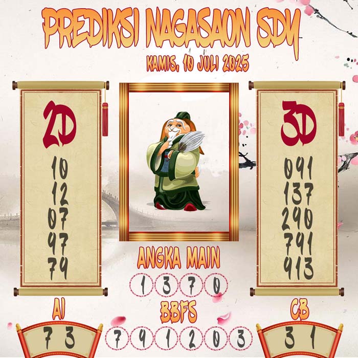 Prediksi Nagasaon SDY