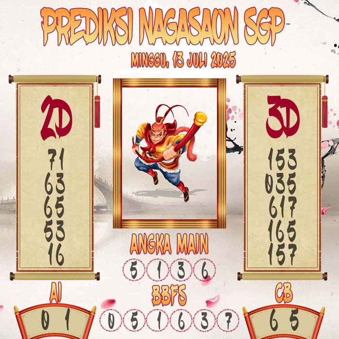 Prediksi Nagasaon SGP