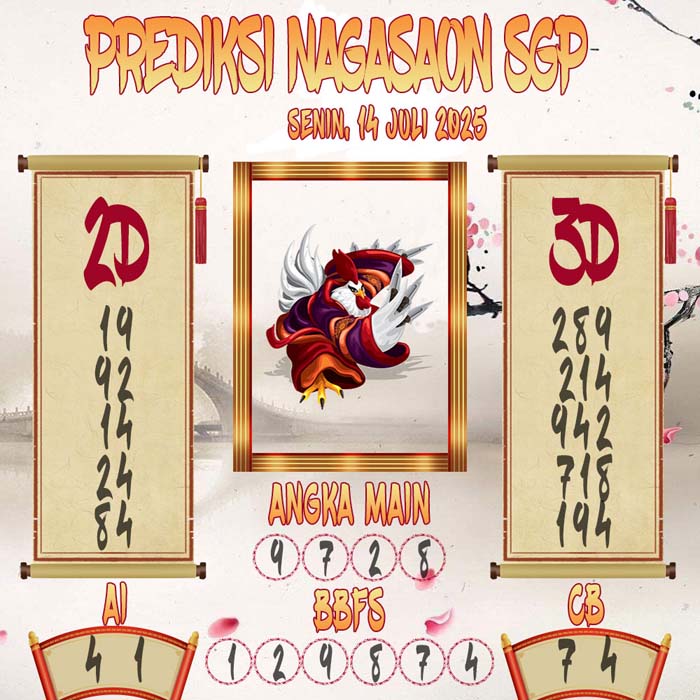 Prediksi Nagasaon SGP