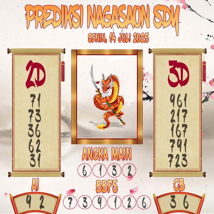 Prediksi Nagasaon SDY