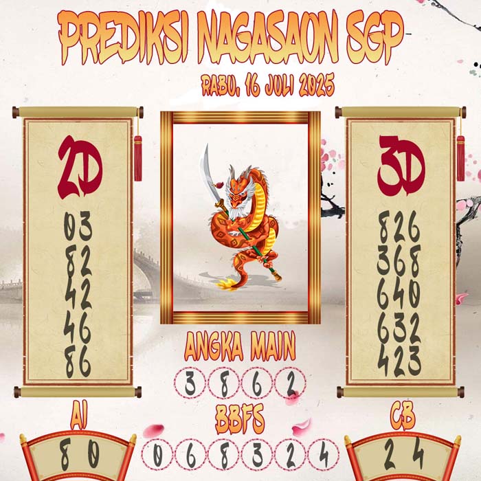 Prediksi Nagasaon SGP