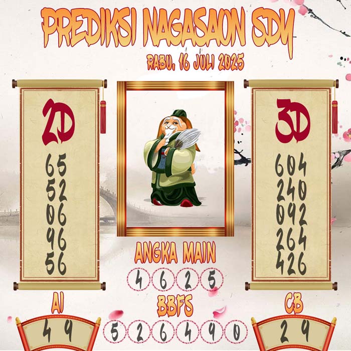 Prediksi Nagasaon SDY