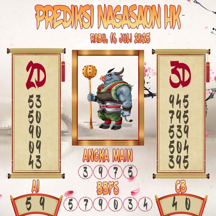 Prediksi Nagasaon HK