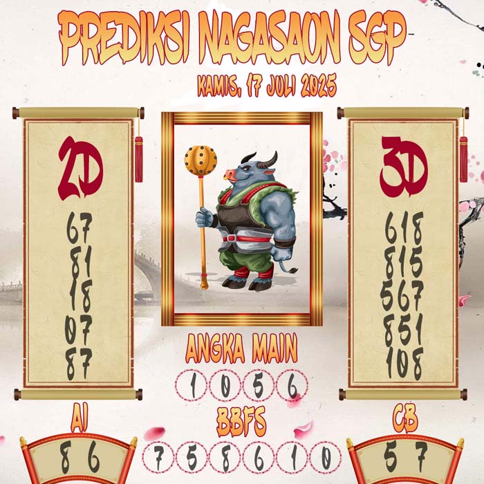 Prediksi Nagasaon SGP