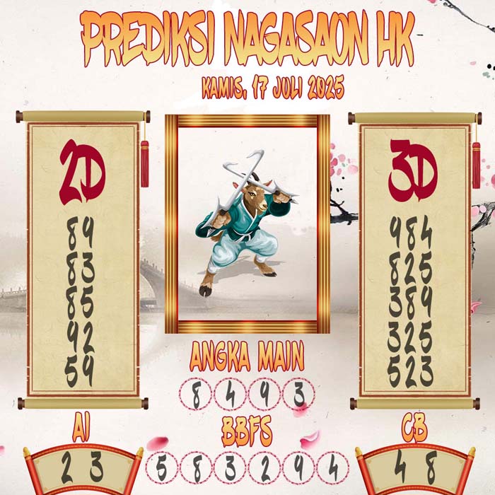Prediksi Nagasaon HK