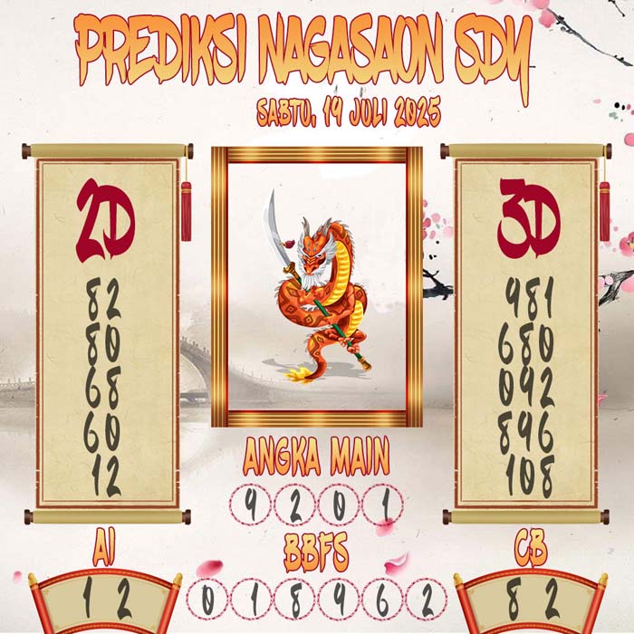 Prediksi Nagasaon SDY