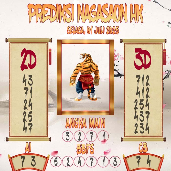 Prediksi Nagasaon HK