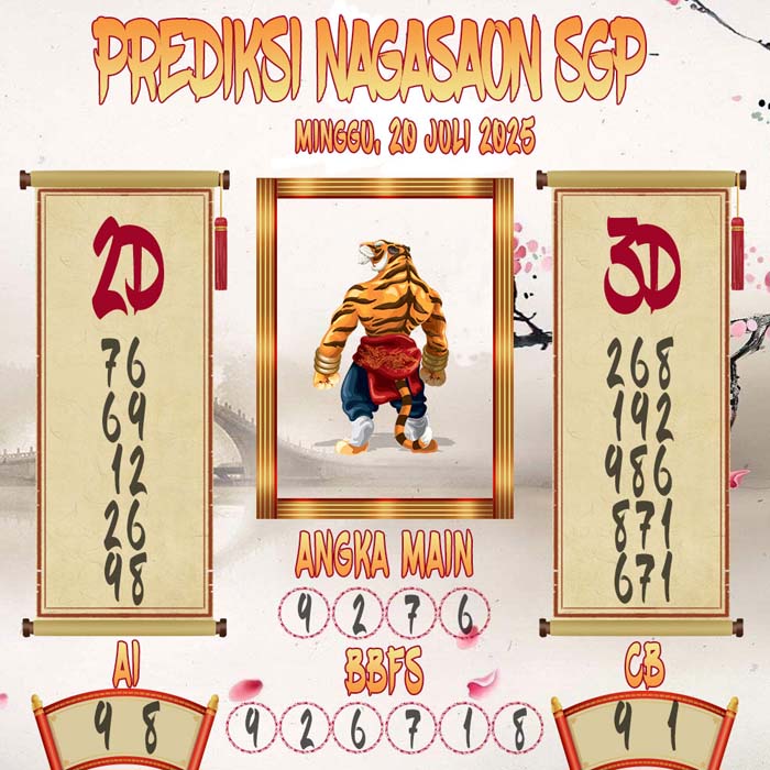 Prediksi Nagasaon SGP
