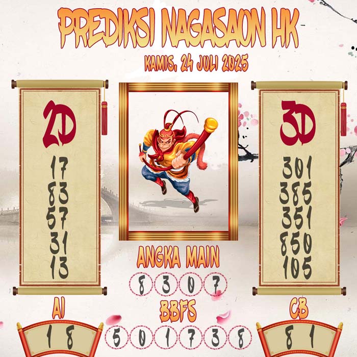 Prediksi Nagasaon HK