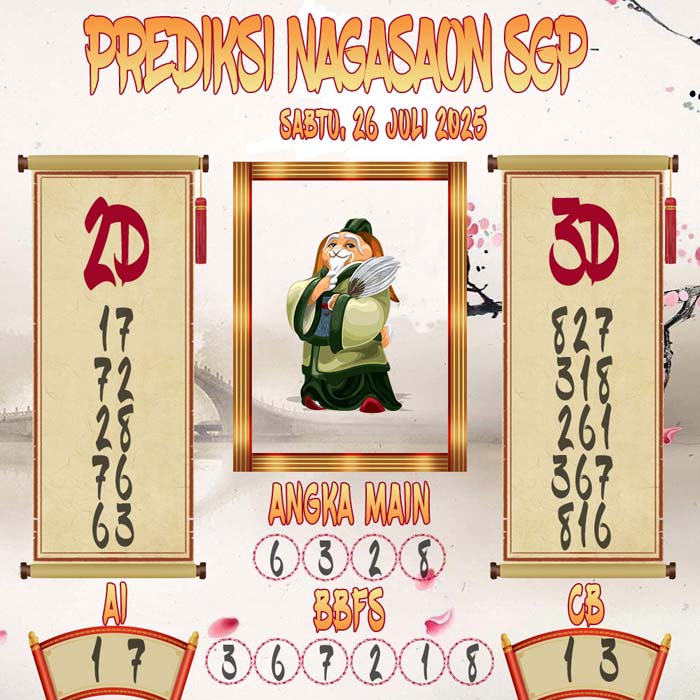 Prediksi Nagasaon SGP