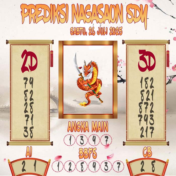 Prediksi Nagasaon SDY