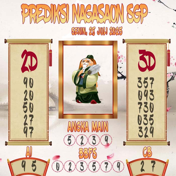 Prediksi Nagasaon SGP